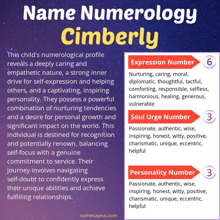 numerology of the name cimberly.