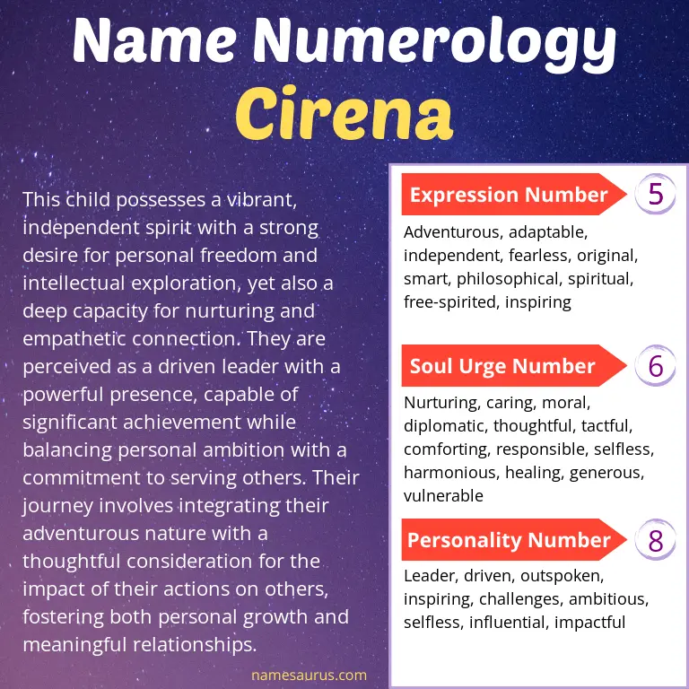 numerology of the name cirena.
