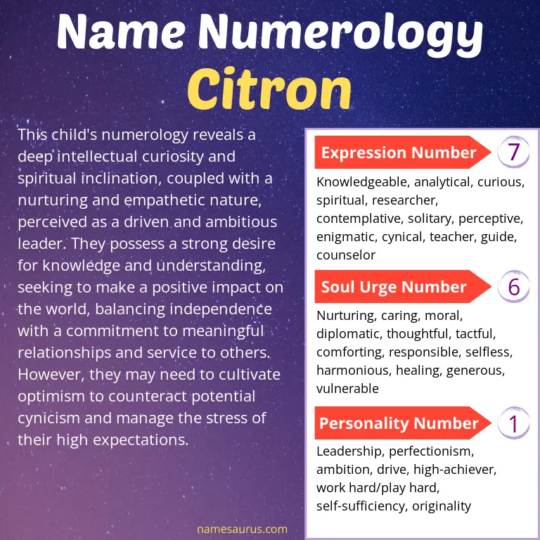 numerology of the name citron.