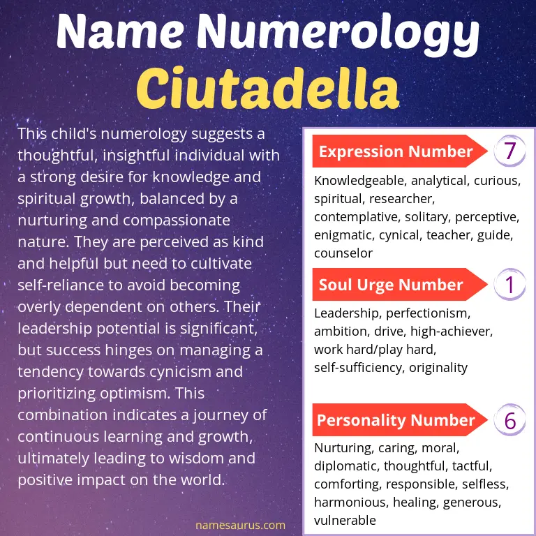 numerology of the name ciutadella.