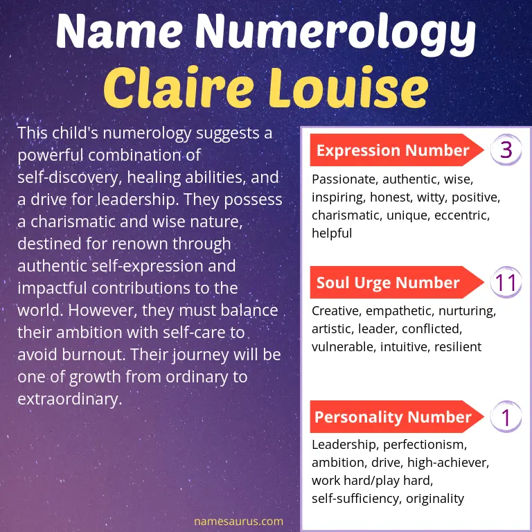 numerology of the name claire louise.