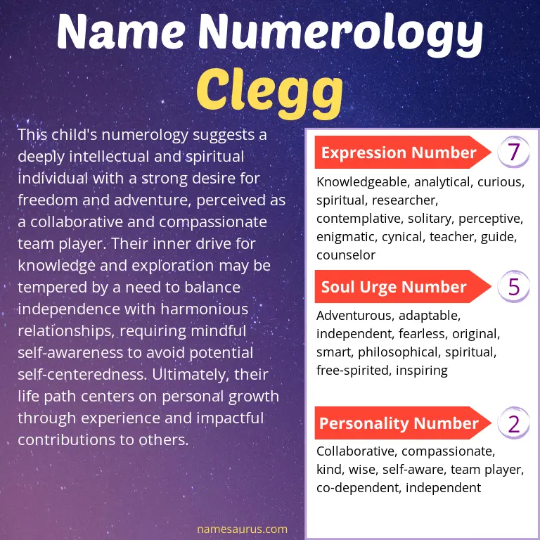 numerology of the name clegg.