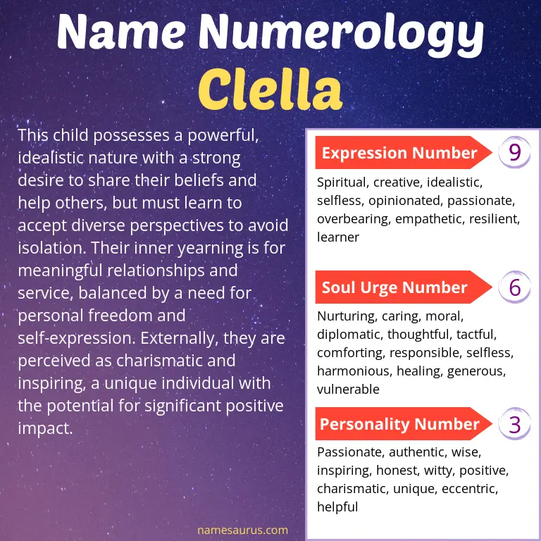 numerology of the name clella.
