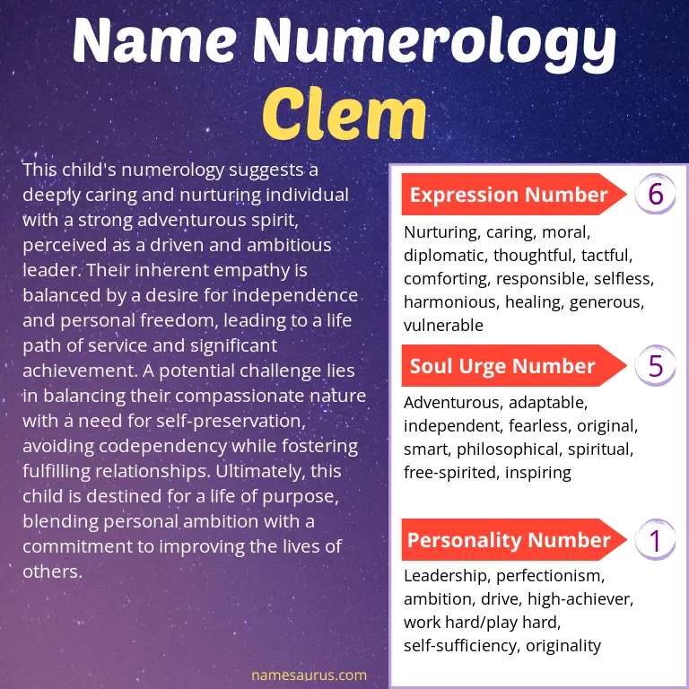 numerology of the name clem.