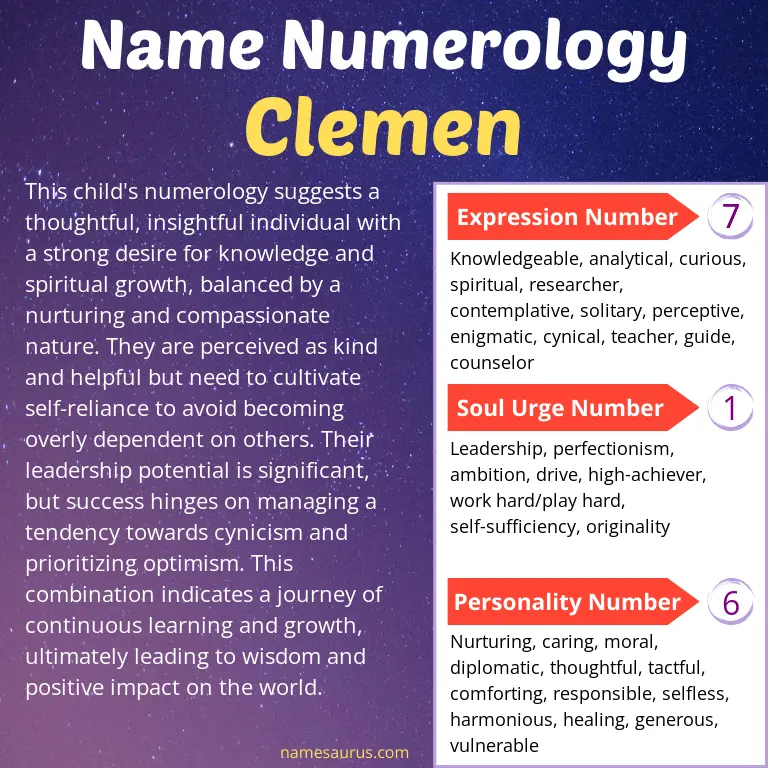 numerology of the name clemen.