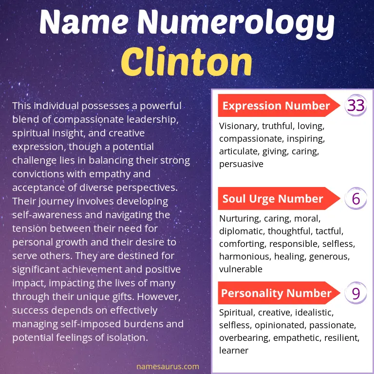 numerology of the name clinton.