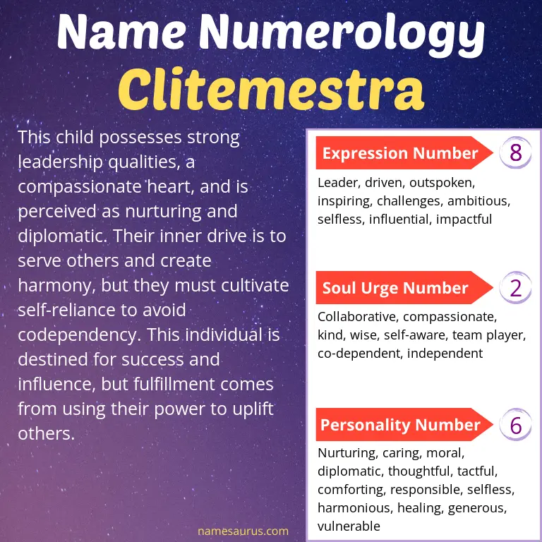 numerology of the name clitemestra.