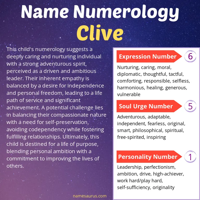 numerology of the name clive.