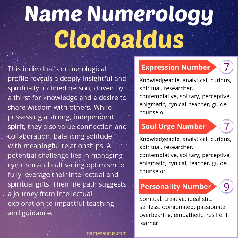 numerology of the name clodoaldus.