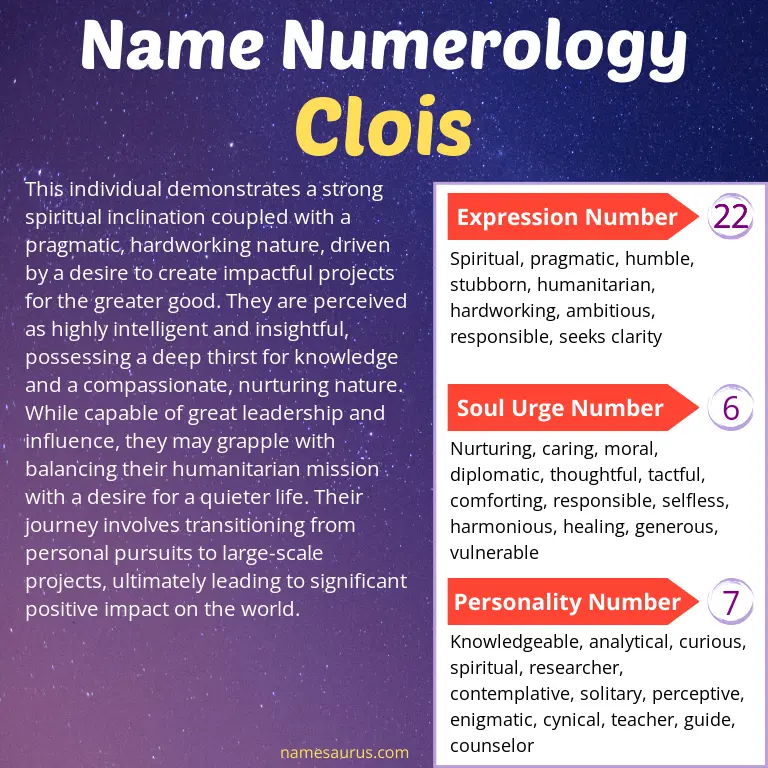 numerology of the name clois.