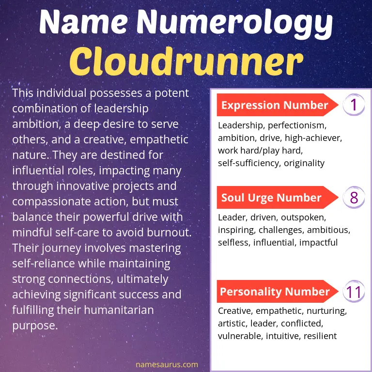 numerology of the name cloudrunner.