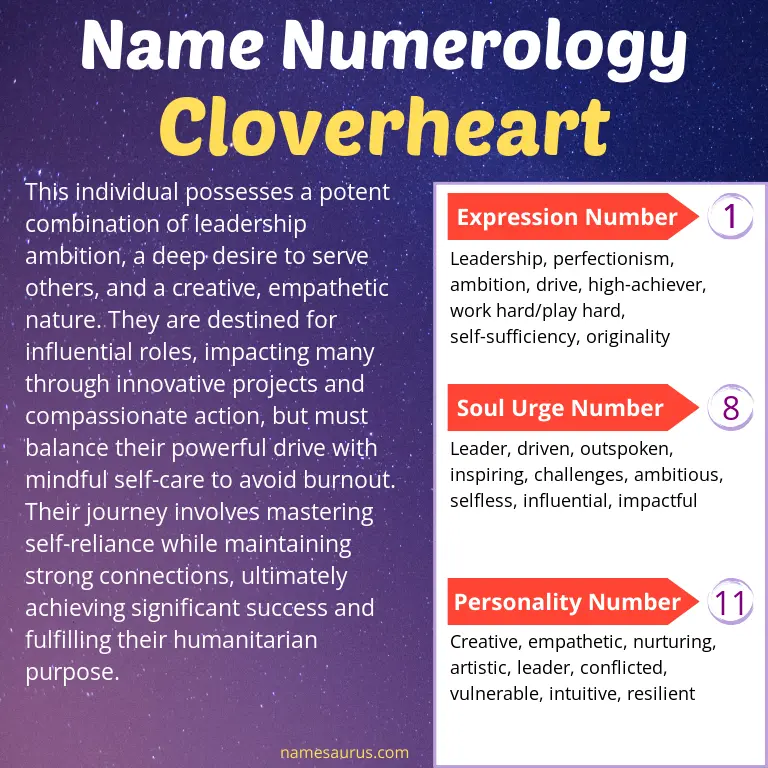 numerology of the name cloverheart.