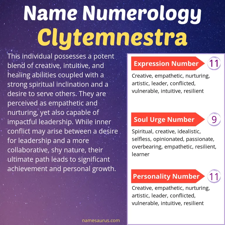 numerology of the name clytemnestra.