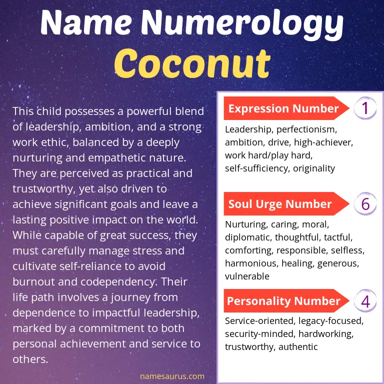 numerology of the name coconut.