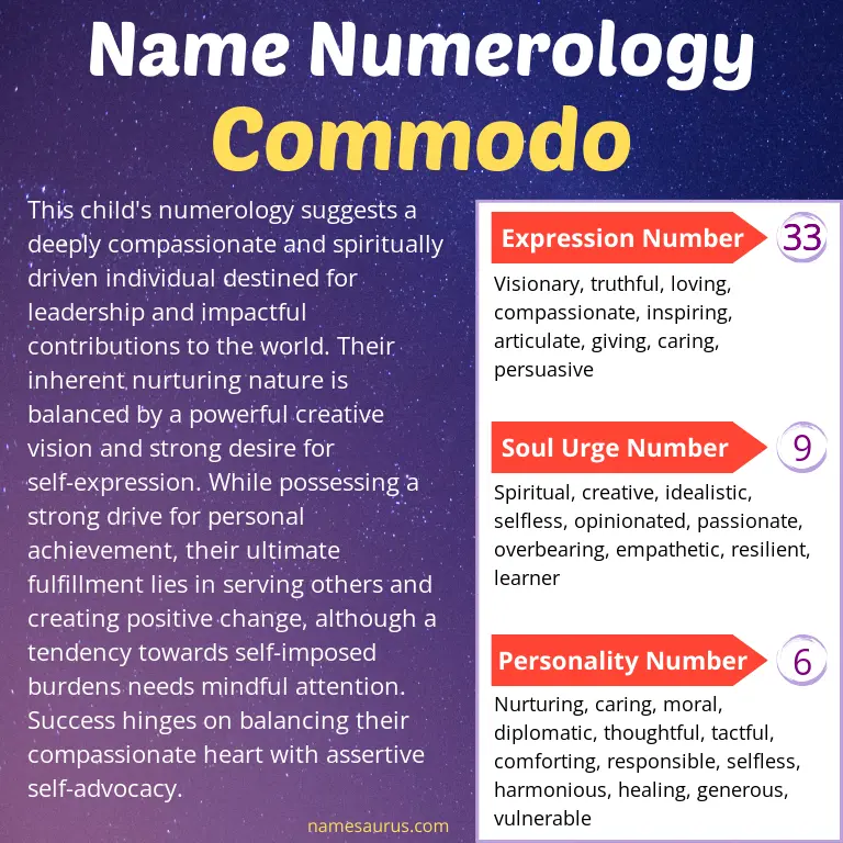 numerology of the name commodo.