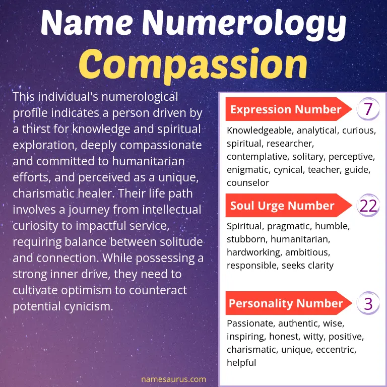 numerology of the name compassion.