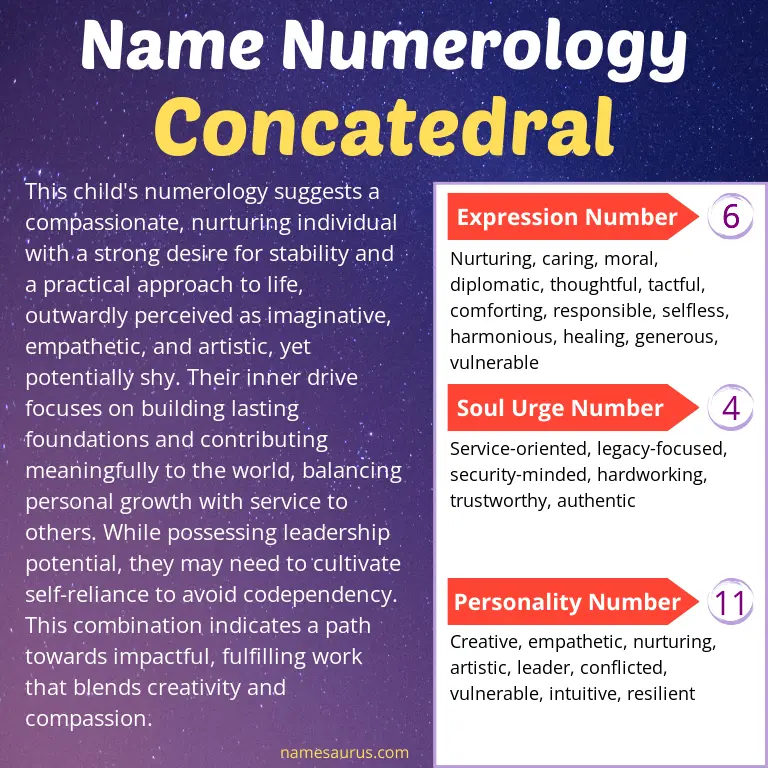 numerology of the name concatedral.