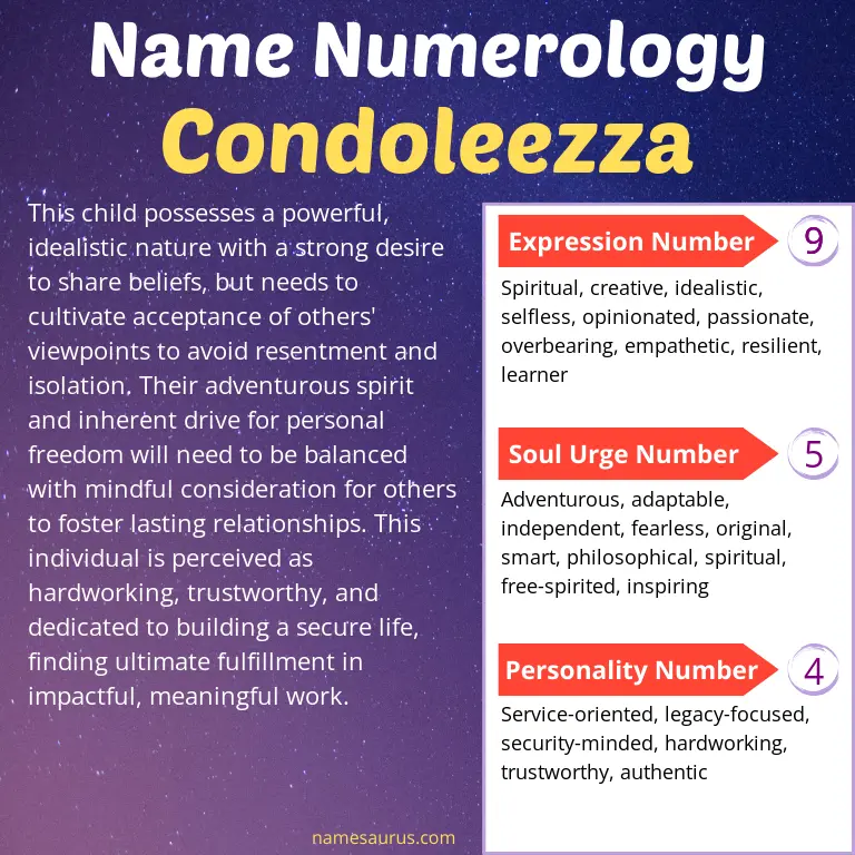 numerology of the name condoleezza.
