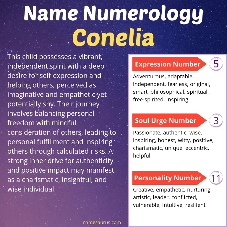 numerology of the name conelia.