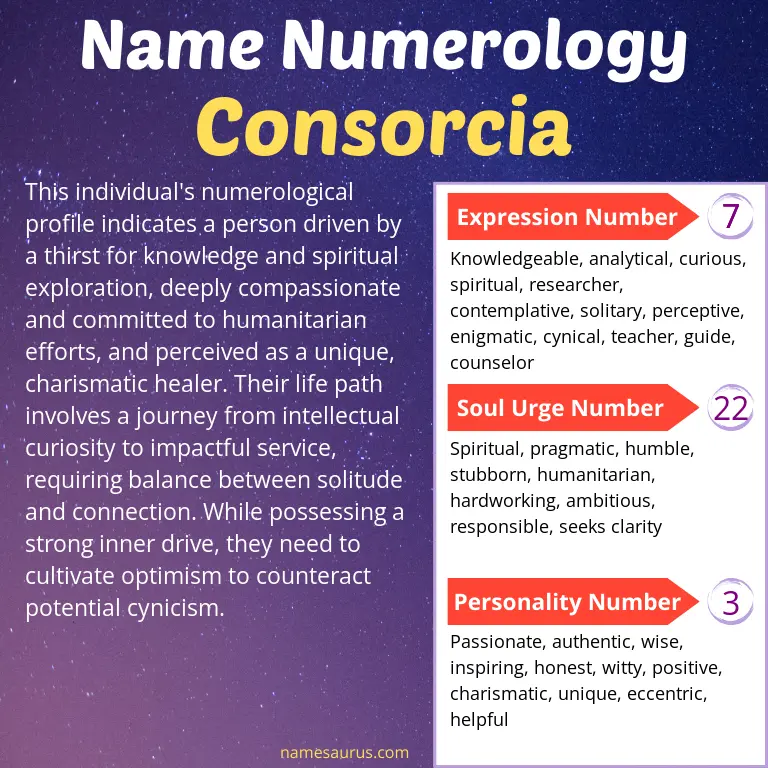 numerology of the name consorcia.