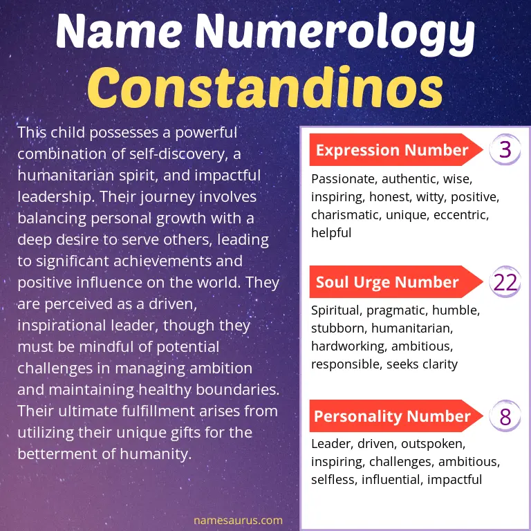 numerology of the name constandinos.