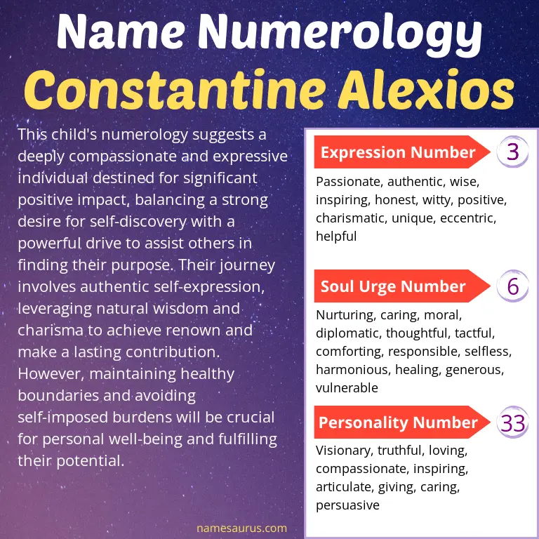 numerology of the name constantine alexios.