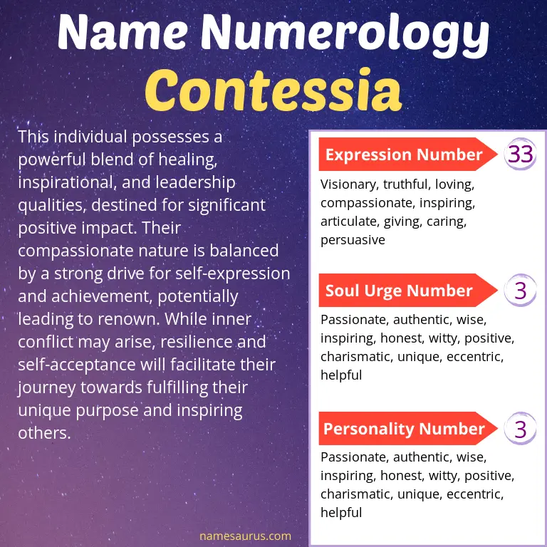 numerology of the name contessia.