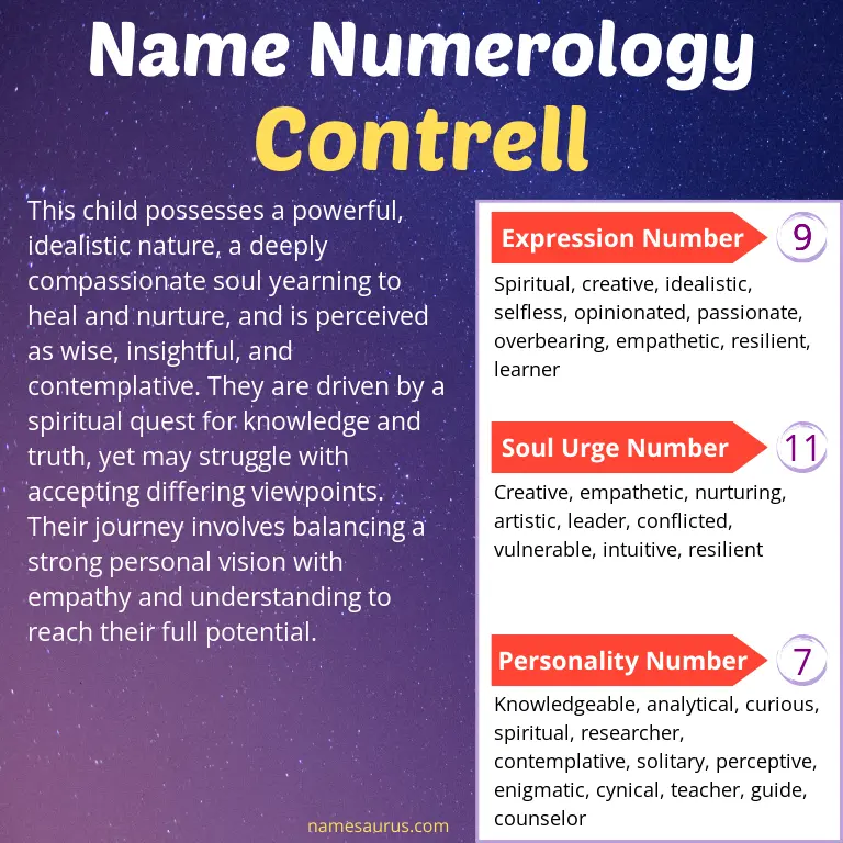 numerology of the name contrell.