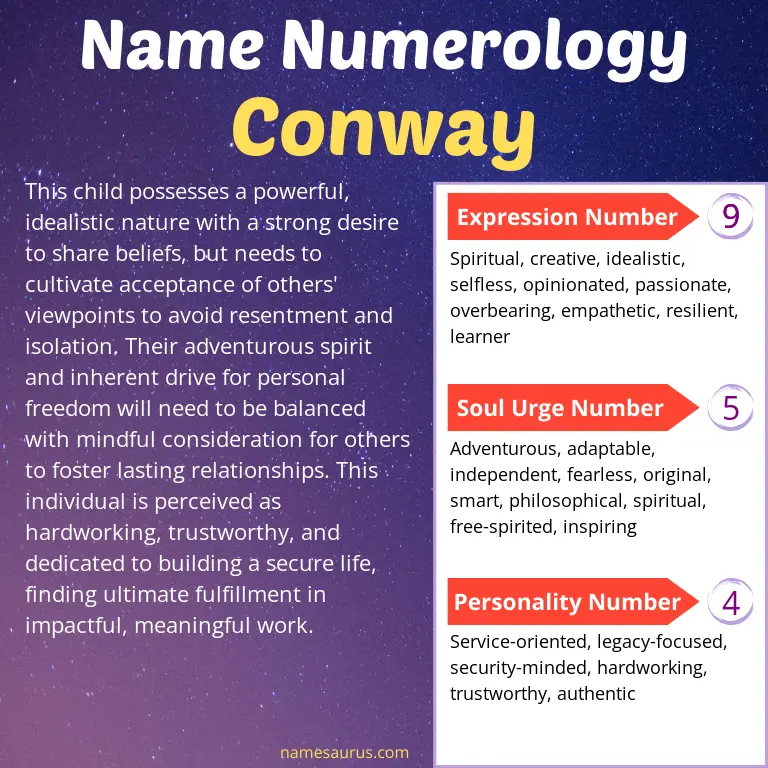 numerology of the name conway.