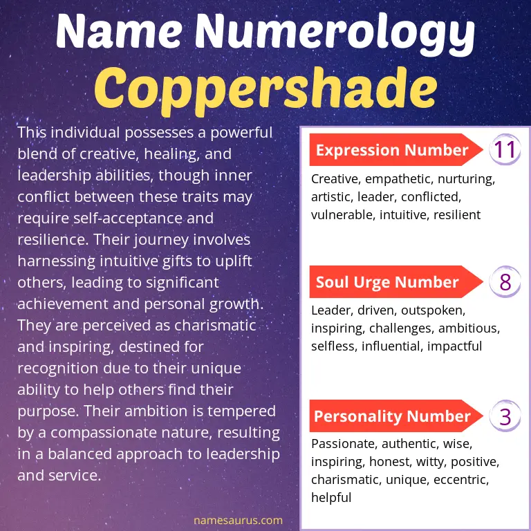 numerology of the name coppershade.