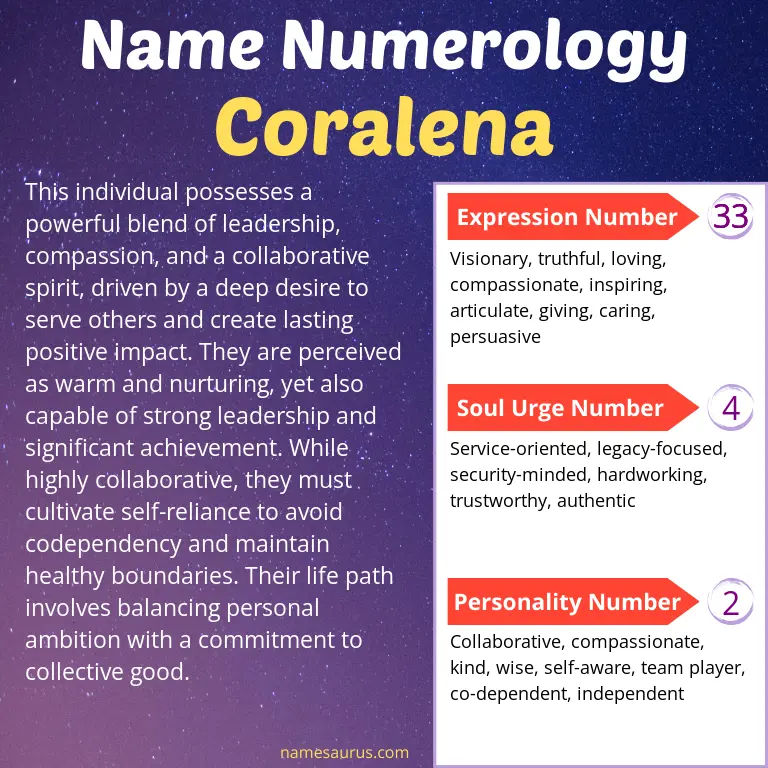 numerology of the name coralena.