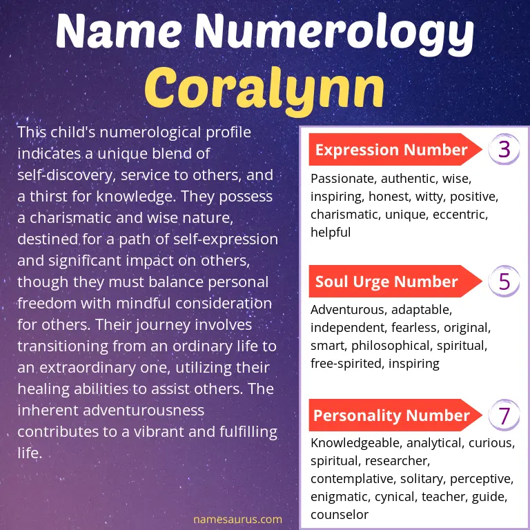 numerology of the name coralynn.