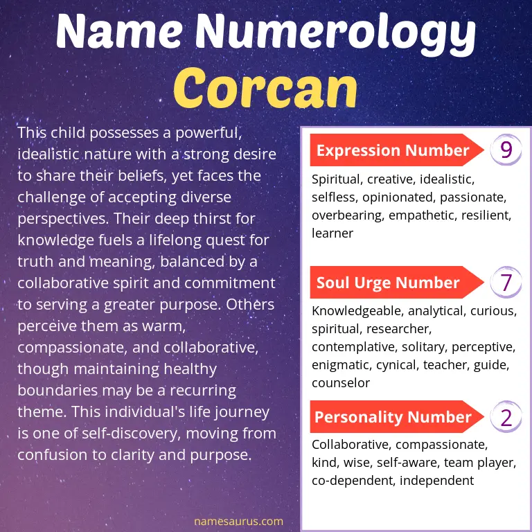 numerology of the name corcan.