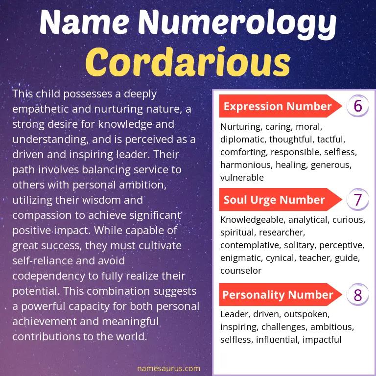 numerology of the name cordarious.