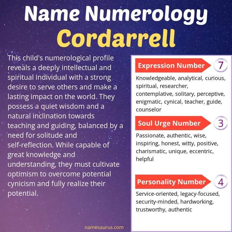 numerology of the name cordarrell.