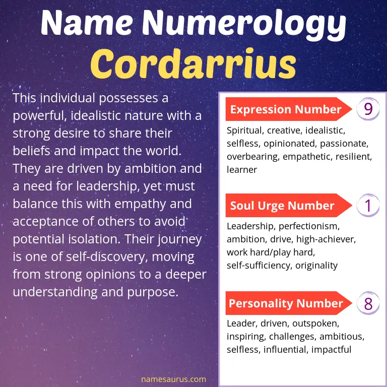 numerology of the name cordarrius.