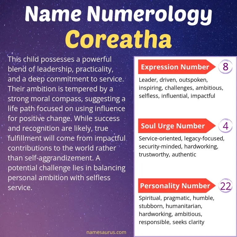 numerology of the name coreatha.