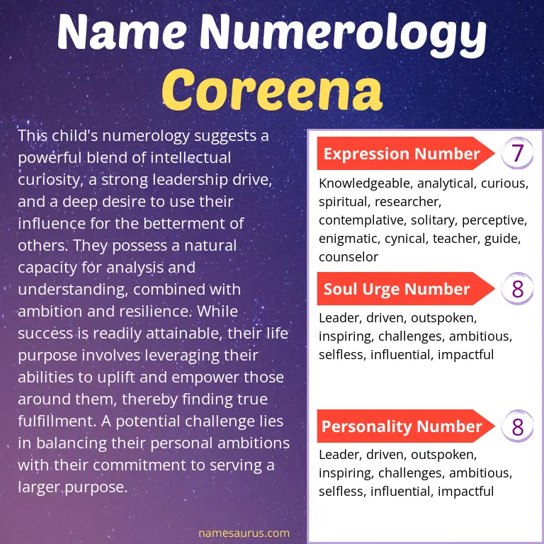 numerology of the name coreena.