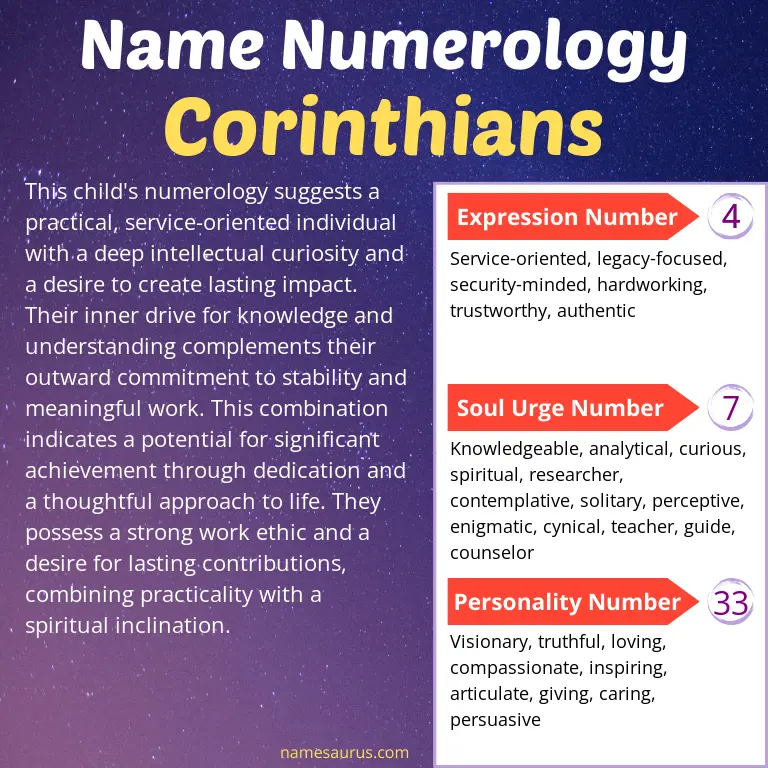 numerology of the name corinthians.