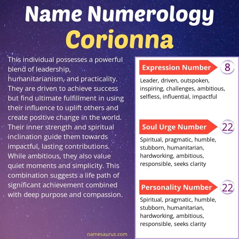 numerology of the name corionna.