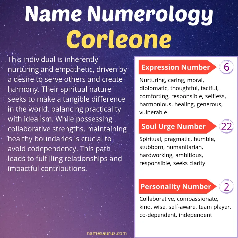 numerology of the name corleone.