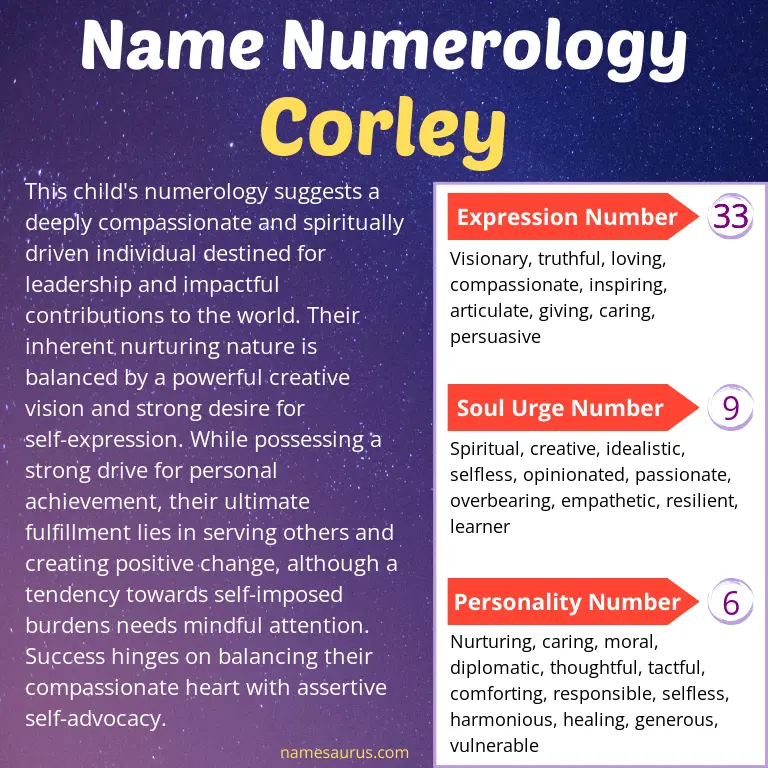 numerology of the name corley.