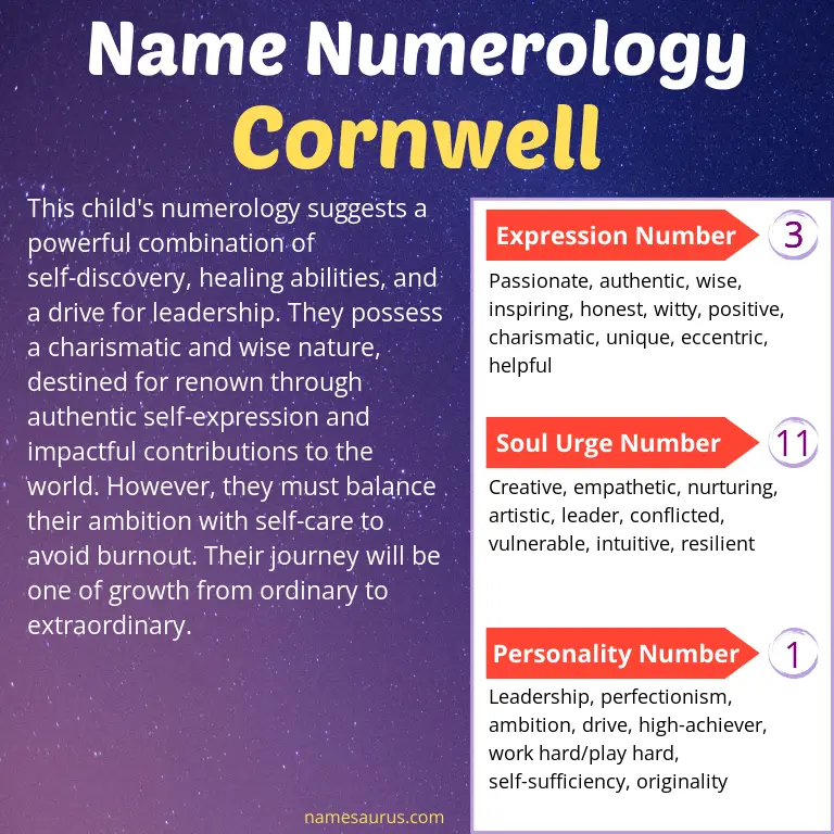 numerology of the name cornwell.