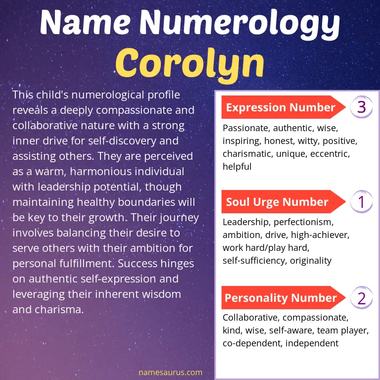 numerology of the name corolyn.