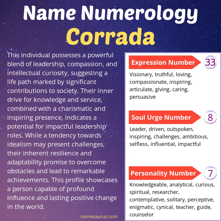 numerology of the name corrada.