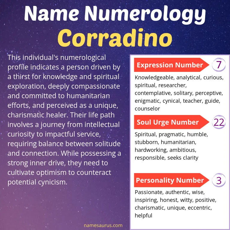 numerology of the name corradino.