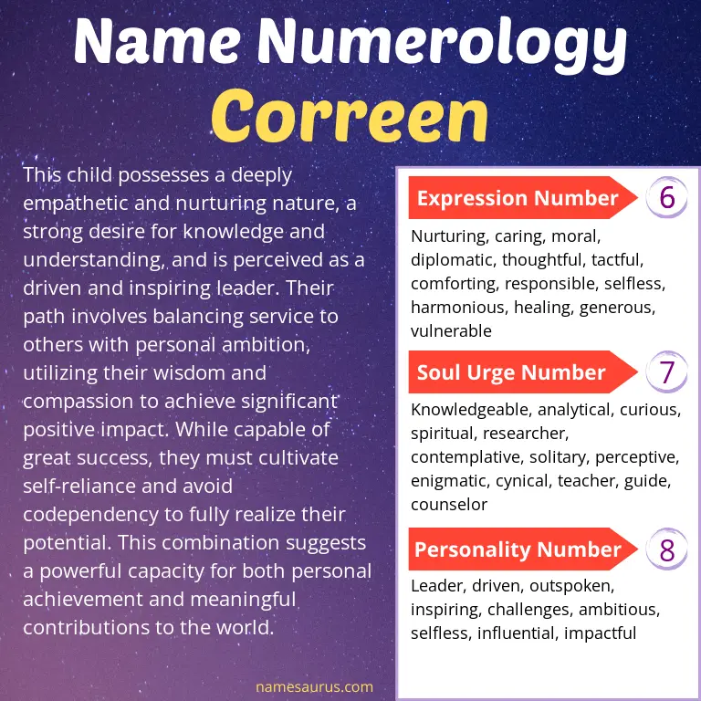 numerology of the name correen.