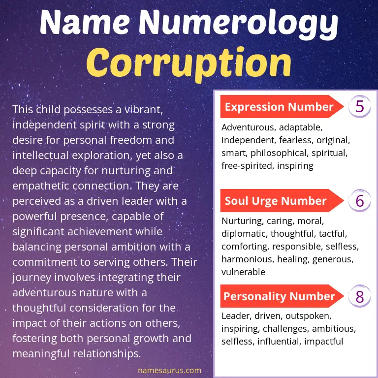 numerology of the name corruption.