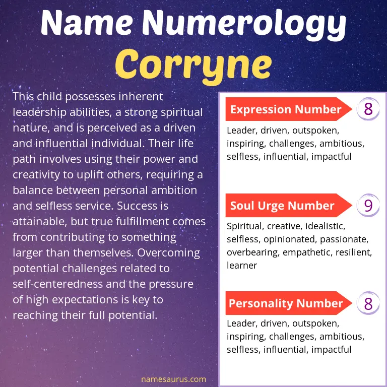 numerology of the name corryne.