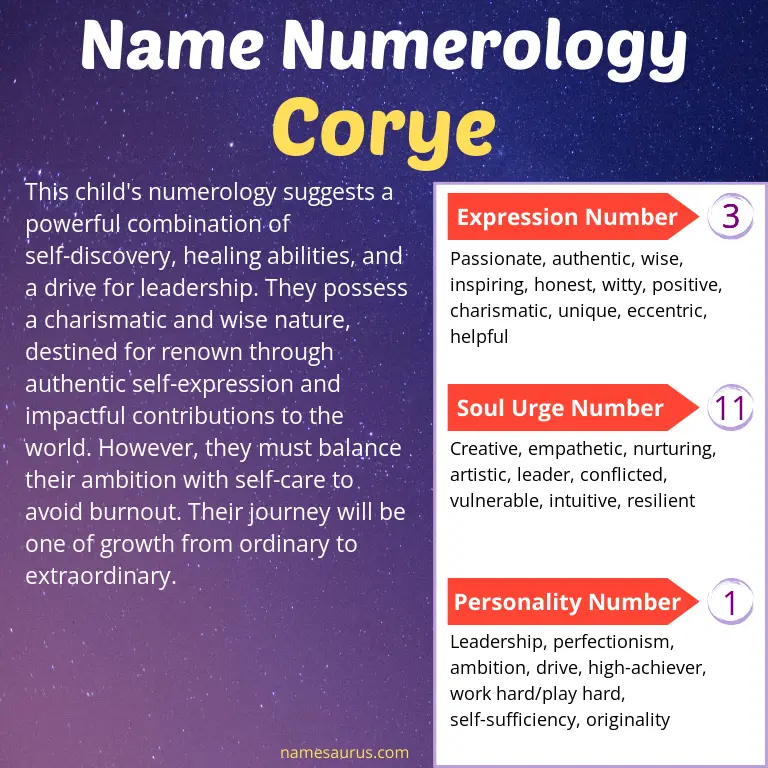 numerology of the name corye.